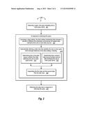 CREATING DATA VIEWS diagram and image