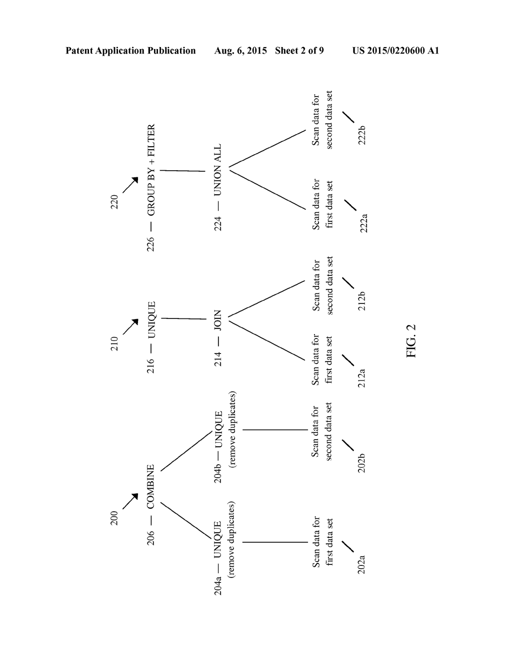 EFFICIENT SET OPERATION EXECUTION USING A SINGLE GROUP-BY OPERATION - diagram, schematic, and image 03