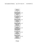 METHOD AND APPARATUS FOR MAKING A DECISION ON A CARD diagram and image