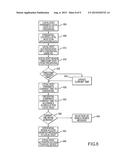 METHOD AND APPARATUS FOR MAKING A DECISION ON A CARD diagram and image