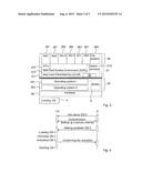 Method for Activating an Operating System in a Security Module diagram and image