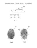 METHOD OF VALIDATION OF THE USE OF A REAL FINGER AS SUPPORT OF A     FINGERPRINT diagram and image