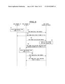 INFORMATION PROCESSING APPARATUS, INFORMATION PROCESSING METHOD AND     INFORMATION PROCESSING PROGRAM diagram and image