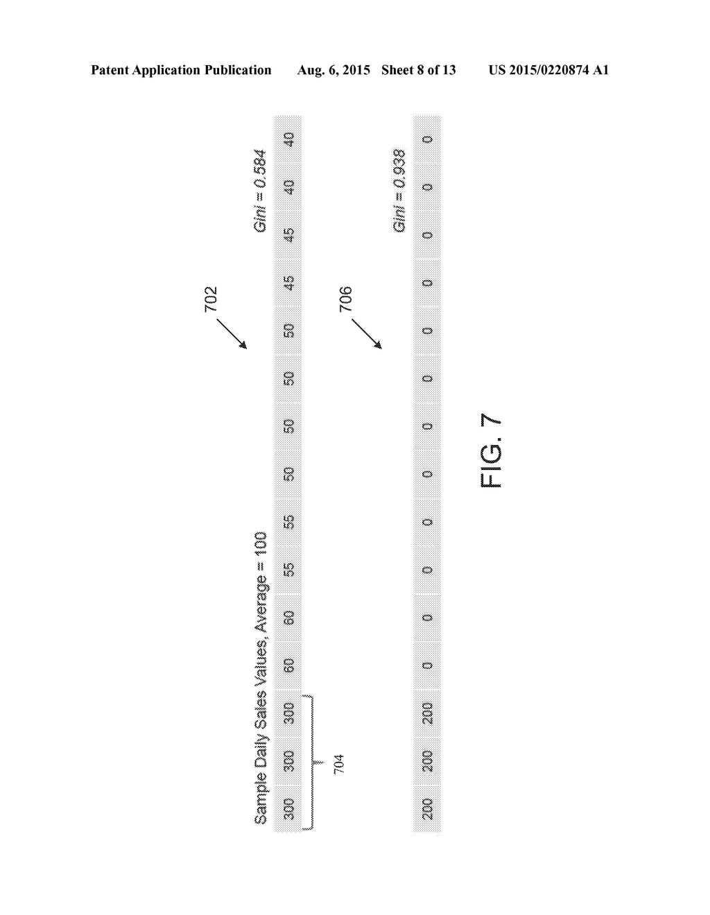 Systems, Devices, and Methods for Determining an Optimal Inventory Level     for an Item with Disproportionately Dispersed Sales - diagram, schematic, and image 09