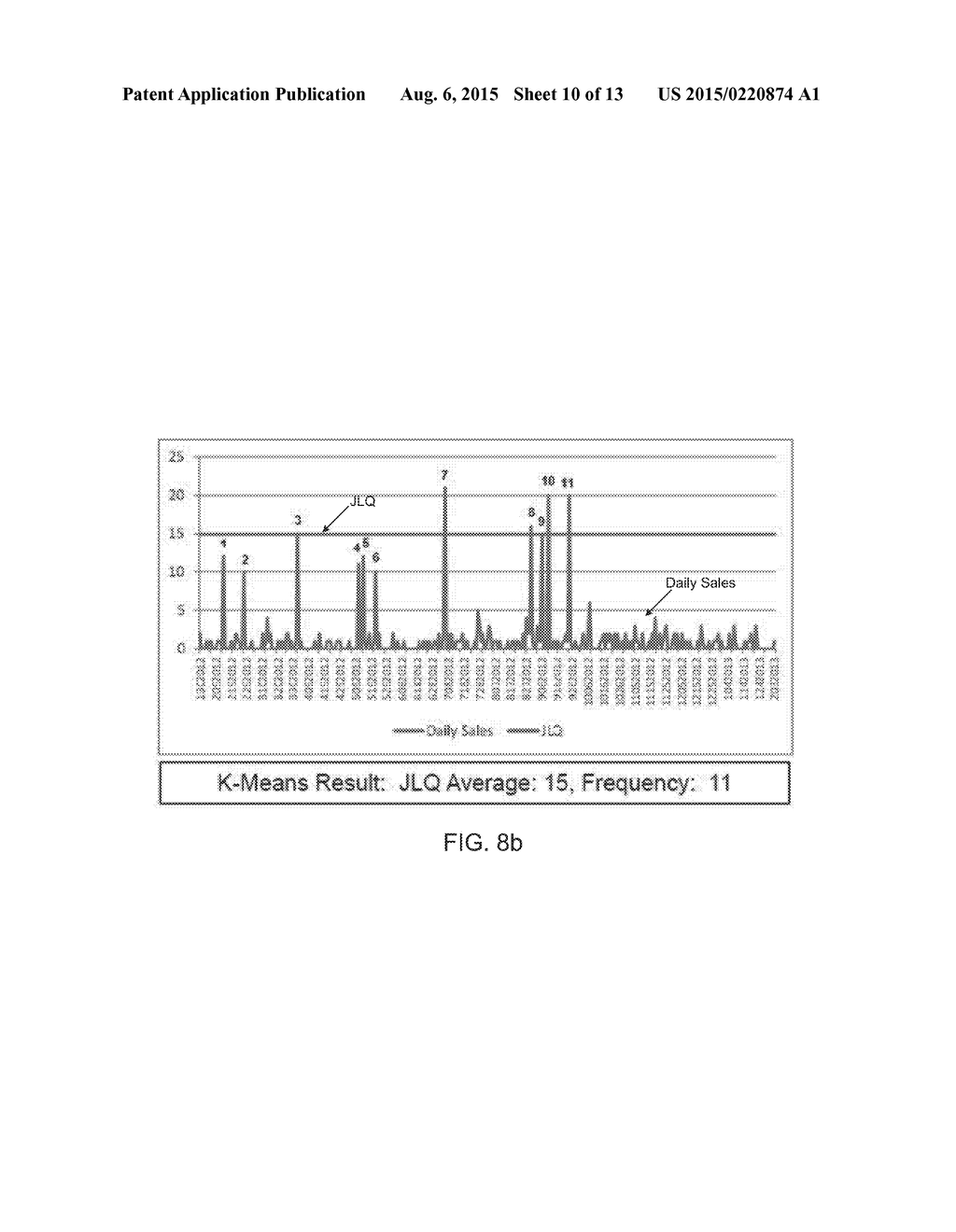 Systems, Devices, and Methods for Determining an Optimal Inventory Level     for an Item with Disproportionately Dispersed Sales - diagram, schematic, and image 11