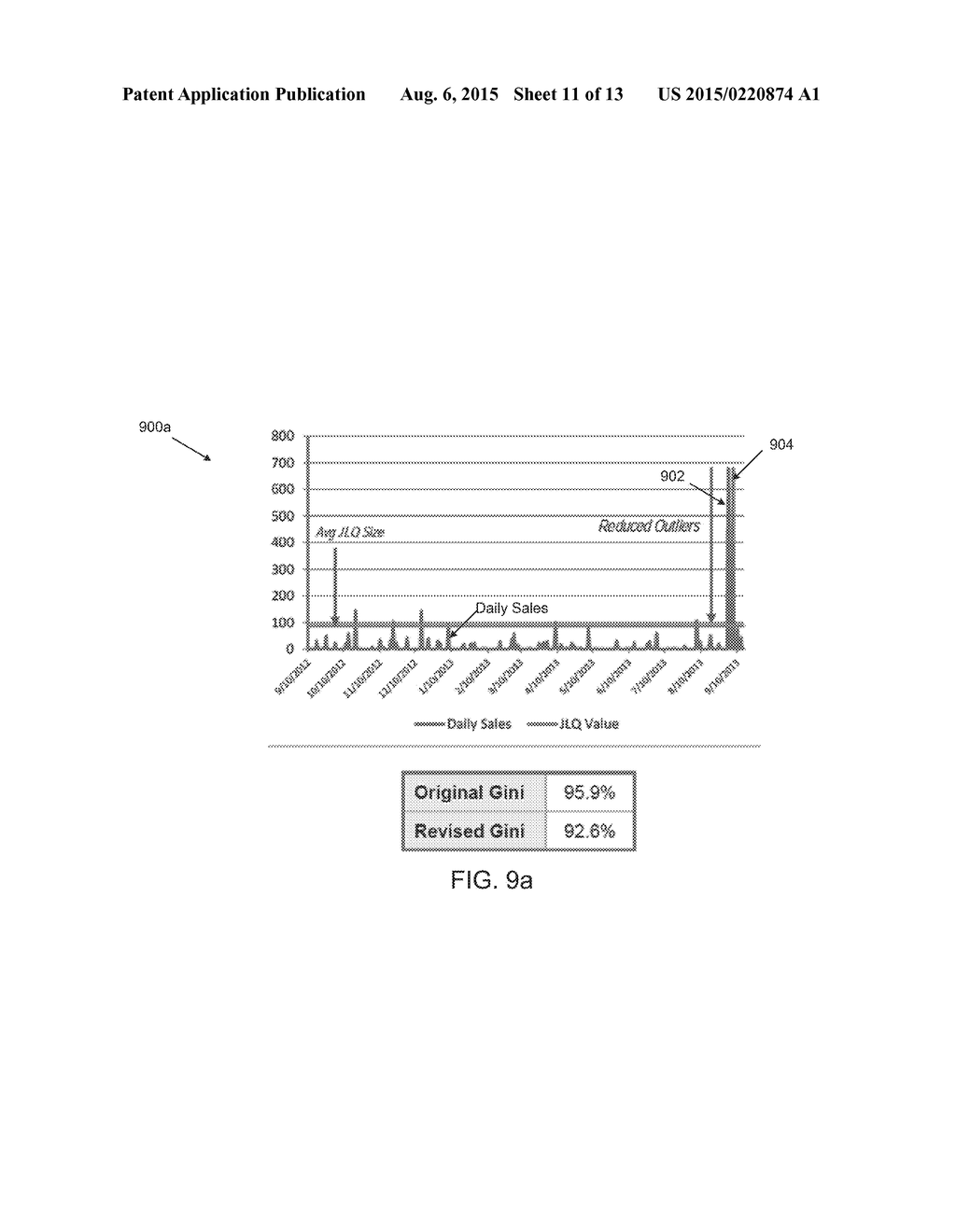 Systems, Devices, and Methods for Determining an Optimal Inventory Level     for an Item with Disproportionately Dispersed Sales - diagram, schematic, and image 12