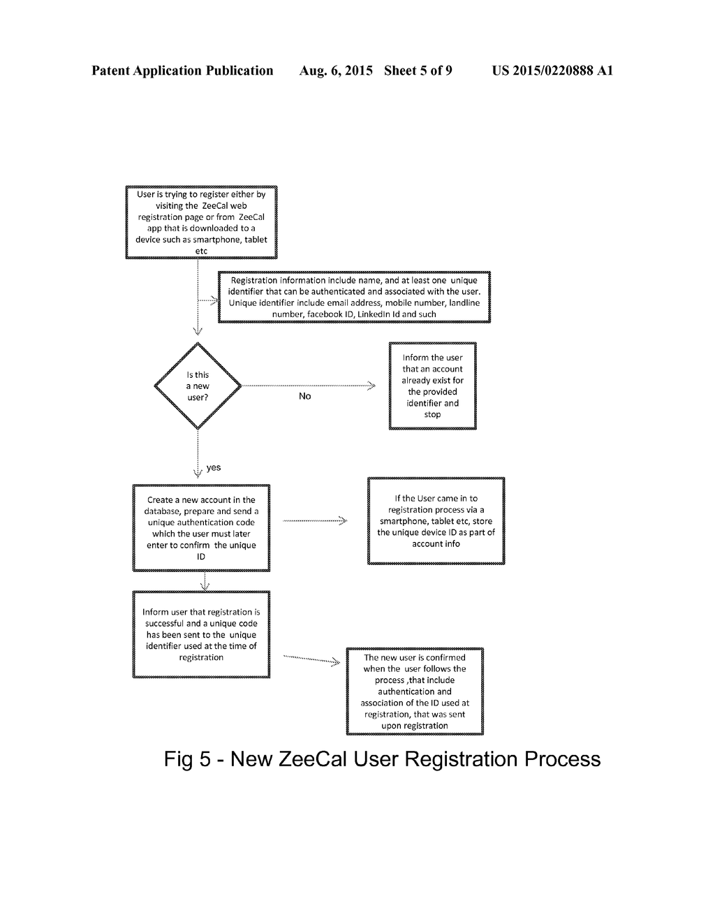 SYSTEM AND METHOD OF SCHEDULING MEETINGS, APPOINTMENTS AND EVENTS USING     MULTIPLE IDENTITIES - diagram, schematic, and image 06