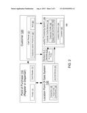 METHOD AND SYSTEM FOR LINKING A CUSTOMER IDENTITY TO A RETAIL TRANSACTION diagram and image