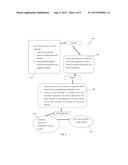 METHOD, SYSTEM AND TOOL FOR FACILITATING FINANCIAL TRANSACTIONS diagram and image