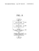 DISPLAY APPARATUS AND METHOD FOR CONTROLLING ELECTRONIC APPARATUS USING     THE SAME diagram and image