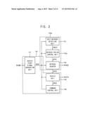 Semiconductor Memory Devices Including Redundancy Memory Cells diagram and image