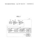 Charged Particle Beam Apparatus and Image Forming Method diagram and image