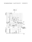 Charged Particle Beam Apparatus and Image Forming Method diagram and image