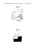 Charged Particle Beam Apparatus and Image Forming Method diagram and image