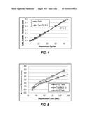 INTEGRATION OF ALD BARRIER LAYER AND CVD Ru LINER FOR VOID-FREE Cu FILLING diagram and image