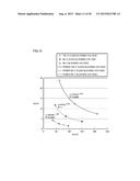 DIODE diagram and image