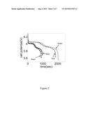 High Performance Lithium Battery Electrodes By Self-Assembly Processing diagram and image