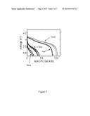 High Performance Lithium Battery Electrodes By Self-Assembly Processing diagram and image