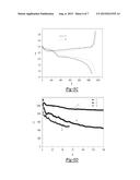 SULFUR BASED ACTIVE MATERIAL FOR A POSITIVE ELECTRODE diagram and image