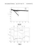 SULFUR BASED ACTIVE MATERIAL FOR A POSITIVE ELECTRODE diagram and image
