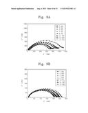 SOLID POLYMERIC ELECTROLYTES AND LITHIUM BATTERY INCLUDING THE SAME diagram and image