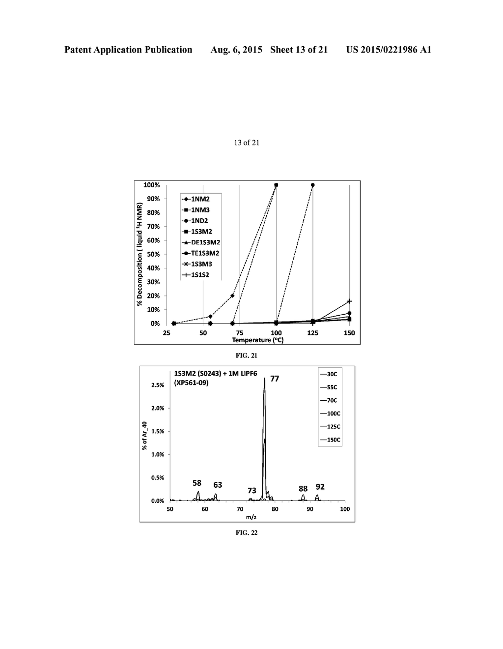 SYMMETRICAL AND UNSYMMETRICAL ORGANOSILICON MOLECULES AND ELECTROLYTE     COMPOSITIONS AND ELECTROCHEMICAL DEVICES CONTAINING THEM - diagram, schematic, and image 14