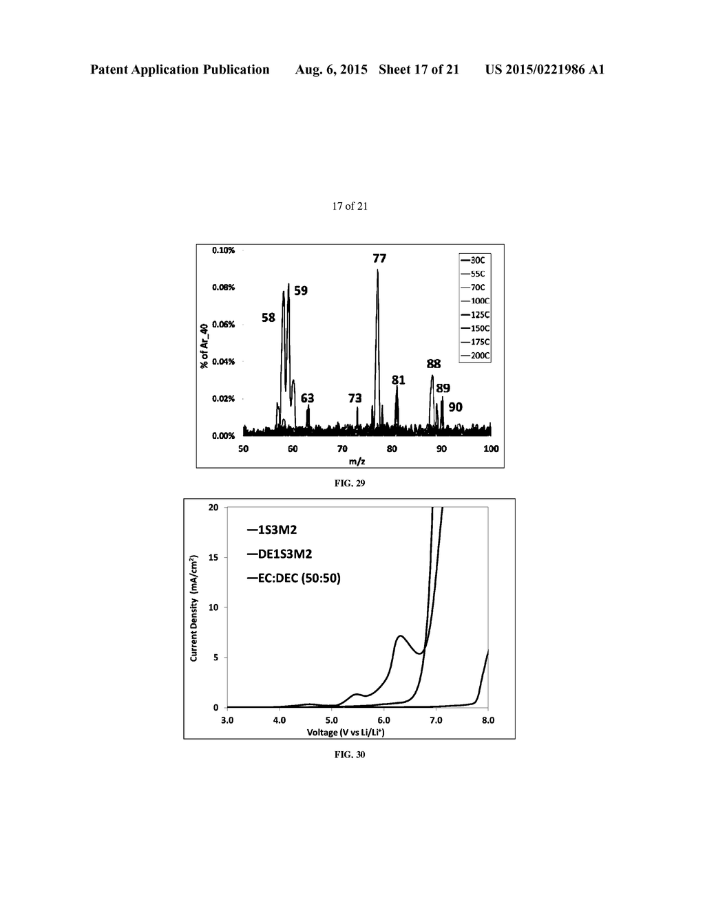 SYMMETRICAL AND UNSYMMETRICAL ORGANOSILICON MOLECULES AND ELECTROLYTE     COMPOSITIONS AND ELECTROCHEMICAL DEVICES CONTAINING THEM - diagram, schematic, and image 18