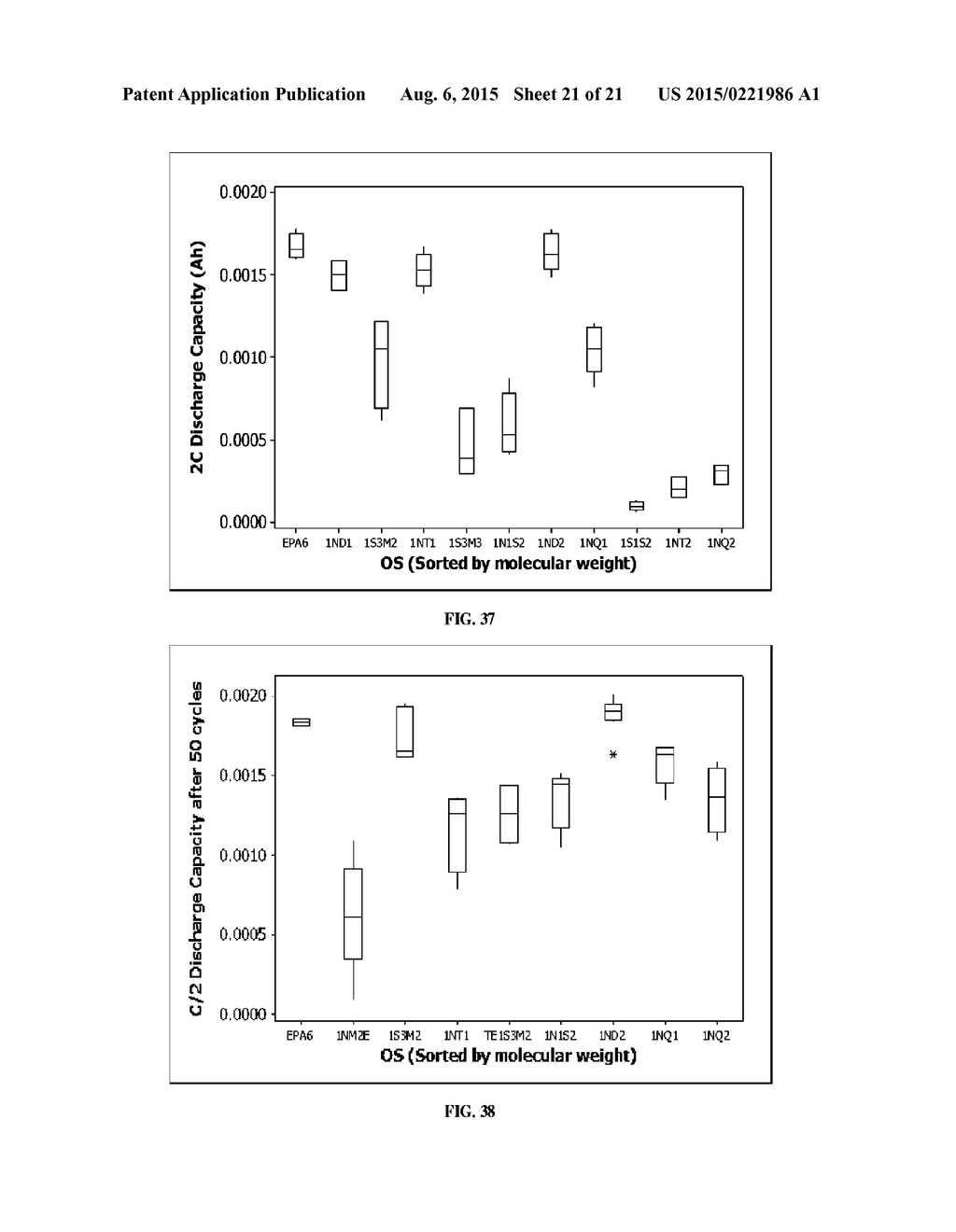 SYMMETRICAL AND UNSYMMETRICAL ORGANOSILICON MOLECULES AND ELECTROLYTE     COMPOSITIONS AND ELECTROCHEMICAL DEVICES CONTAINING THEM - diagram, schematic, and image 22