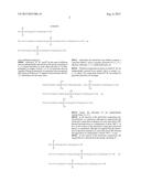 SYMMETRICAL AND UNSYMMETRICAL ORGANOSILICON MOLECULES AND ELECTROLYTE     COMPOSITIONS AND ELECTROCHEMICAL DEVICES CONTAINING THEM diagram and image