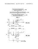 LITHIUM SULFUR BATTERY CATHODE ELECTRODE SURFACE TREATMENT DURING     DISCHARGE diagram and image