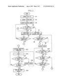 ELECTRONIC DEVICE, AND METHOD CONTROLLING ELECTRONIC POWER SUPPLY diagram and image