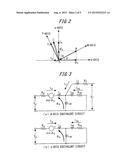 DRIVE UNIT OF SYNCHRONOUS MOTOR diagram and image