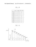 BUFFER CIRCUIT HAVING AMPLIFIER OFFSET COMPENSATION AND SOURCE DRIVING     CIRCUIT INCLUDING THE SAME diagram and image