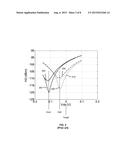 Reduced Generation of Second Harmonics of FETs diagram and image