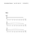 OSCILLATOR CIRCUIT AND METHOD FOR GENERATING AN OSCILLATOR SIGNAL diagram and image