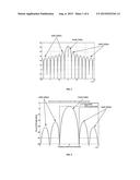 Modulation Circuit for a Radio Device and A Method Thereof diagram and image