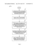 DETECTING AND AVOIDING INTERMODULATION INTERFERENCE diagram and image