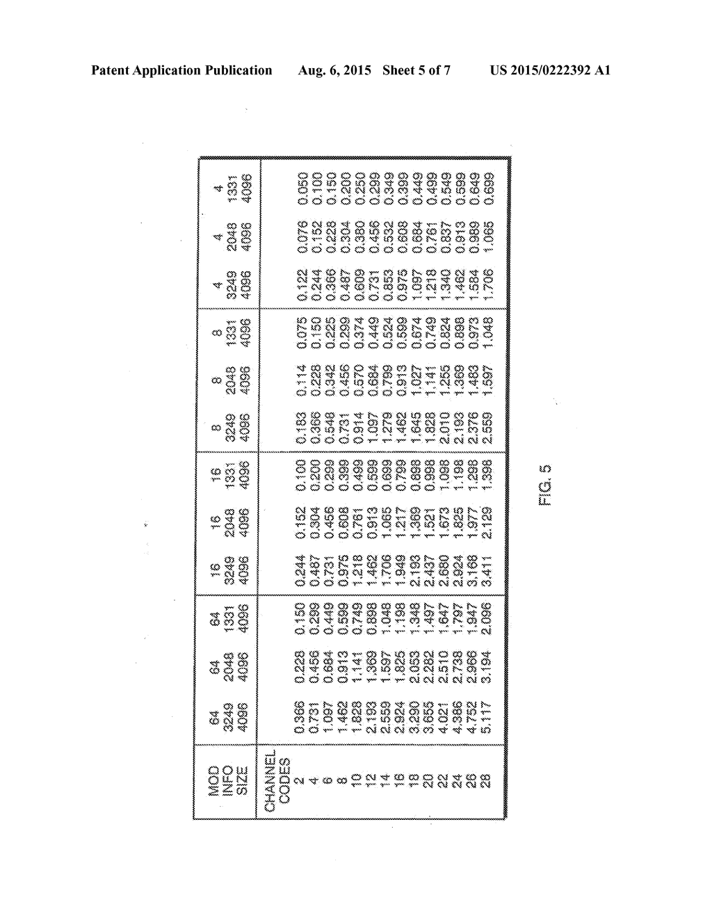 MAXIMIZING DATA RATE BY ADJUSTING CODES AND CODE RATES - diagram, schematic, and image 06