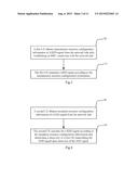 METHOD AND DEVICE FOR SENDING SIGNALS AND CONFIGURATION INFORMATION AND     FINDING TERMINALS diagram and image