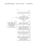 METHOD OF COMMUNICATING CONTENT IN MOBILE AD-HOC NETWORK AND COMMUNICATION     NODE INCLUDED IN MOBILE AD-HOC NETWORK diagram and image