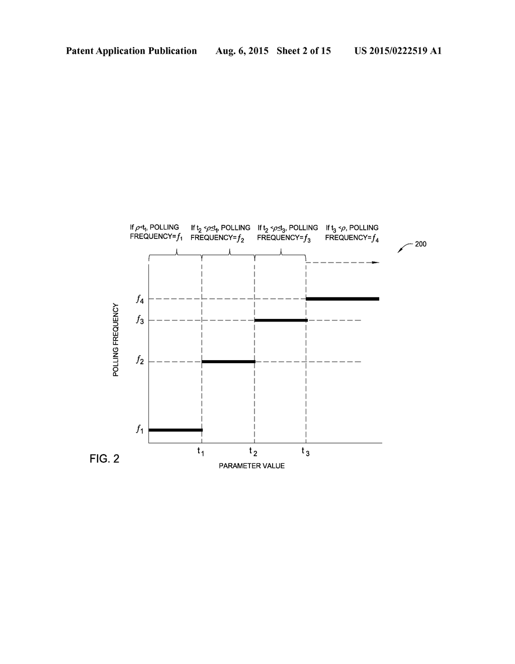 ADAPTIVE POLLING OF INFORMATION FROM A DEVICE - diagram, schematic, and image 03