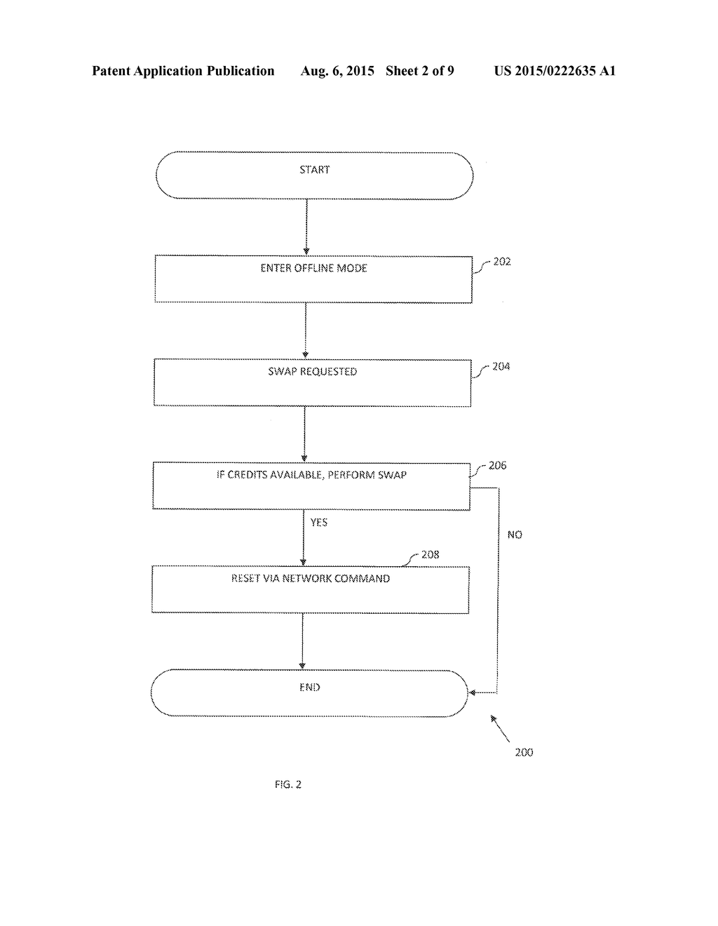 APPARATUS AND METHODS FOR CONTROLLED SWITCHING OF ELECTRONIC ACCESS     CLIENTS WITHOUT REQUIRING NETWORK ACCESS - diagram, schematic, and image 03