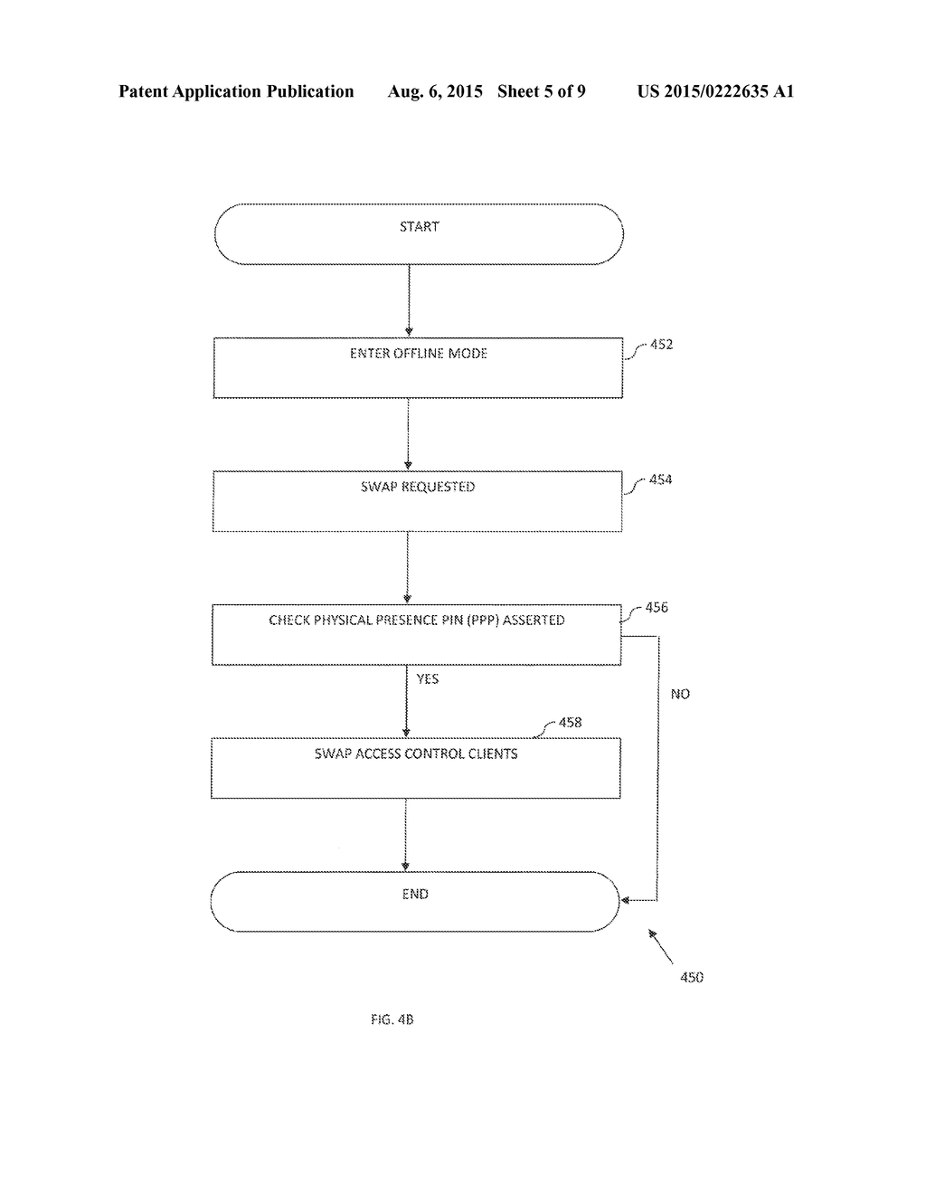 APPARATUS AND METHODS FOR CONTROLLED SWITCHING OF ELECTRONIC ACCESS     CLIENTS WITHOUT REQUIRING NETWORK ACCESS - diagram, schematic, and image 06