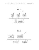 IMAGE FORMING APPARATUS, IMAGE FORMING SYSTEM, AND METHOD OF IMAGE FORMING diagram and image