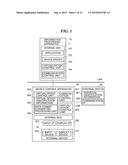 DEVICE CONTROL APPARATUS AND CONTROL METHOD THEREOF diagram and image