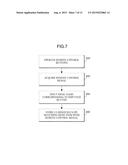 CAMERA APPARATUS AND METHOD FOR REMOTELY CONTROLLING ELECTRONIC DEVICES diagram and image