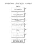 CAMERA APPARATUS AND METHOD FOR REMOTELY CONTROLLING ELECTRONIC DEVICES diagram and image