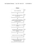 CAMERA APPARATUS AND METHOD FOR REMOTELY CONTROLLING ELECTRONIC DEVICES diagram and image