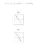 IMAGE ENCODING APPARATUS diagram and image