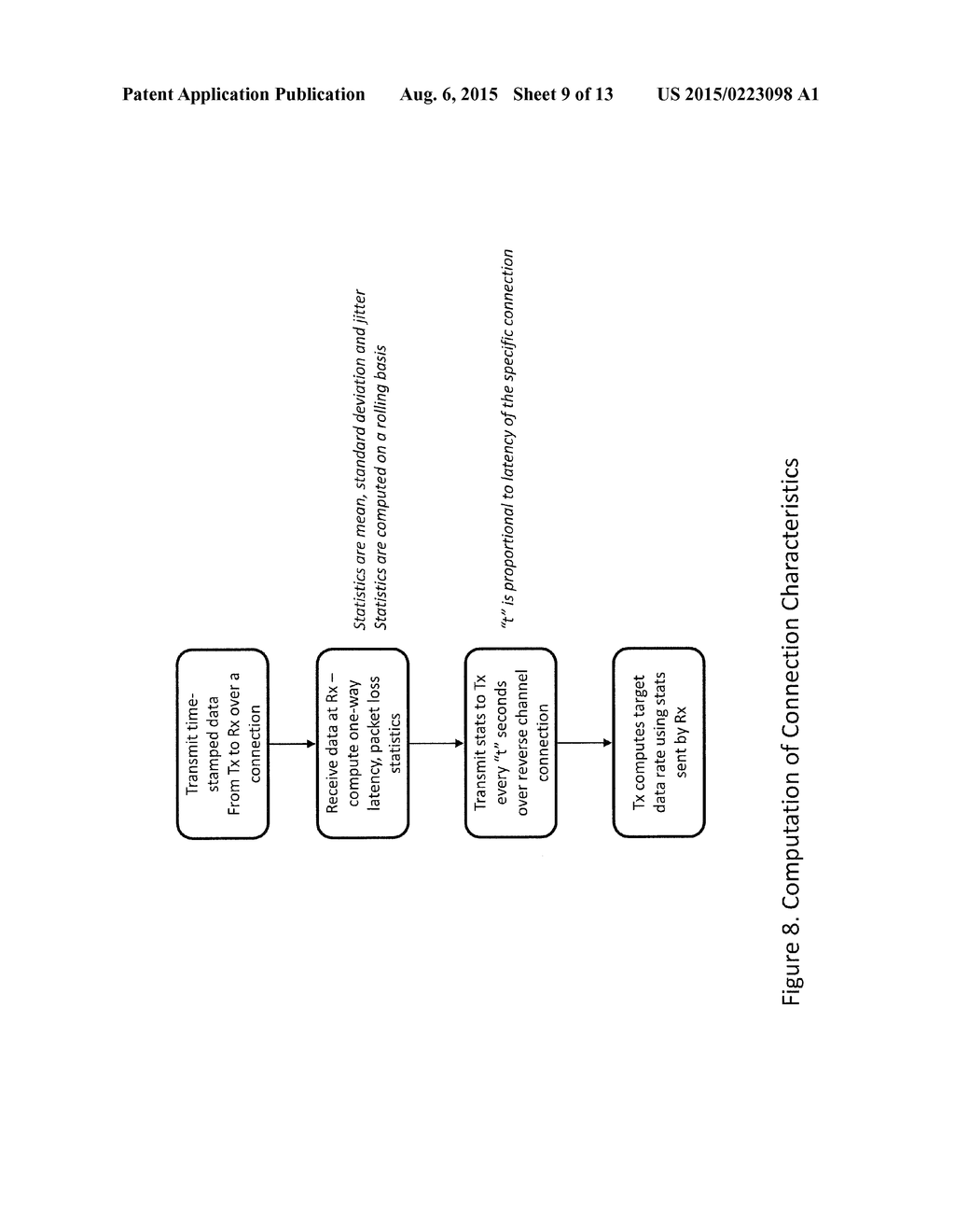 DEVICE AND METHOD FOR CHARACTERIZATION AND OPTIMIZATION OF MULTIPLE     SIMULTANEOUS REAL-TIME DATA CONNECTIONS - diagram, schematic, and image 10